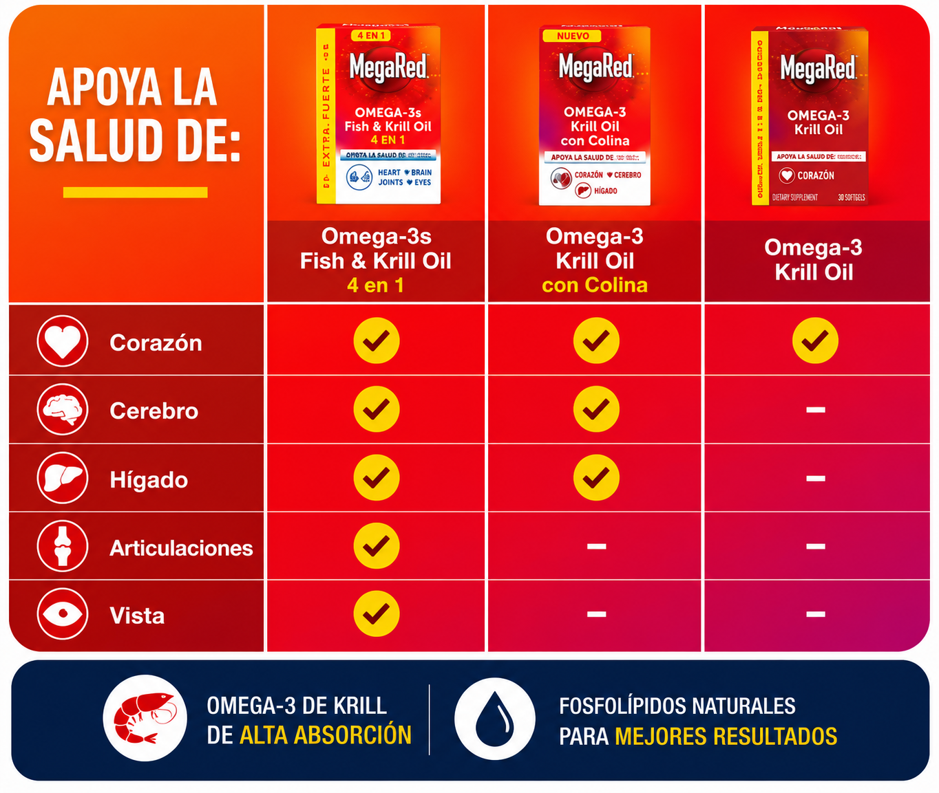 🦐 Omega-3 Krill Premium